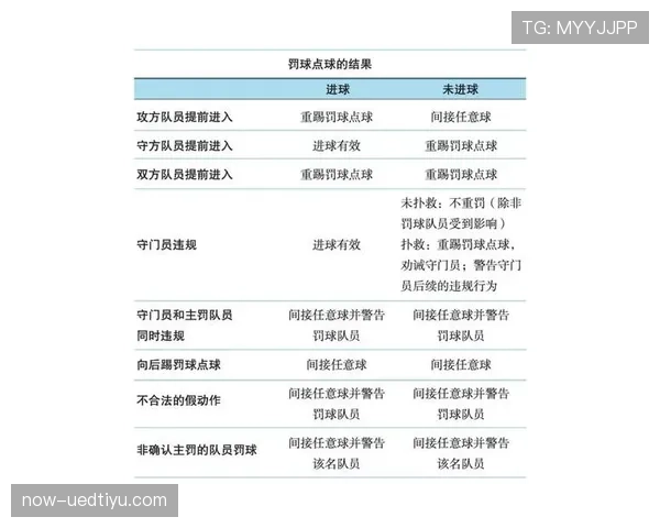 任意球规则全解析:什么时候算犯规,什么时候直接罚球? 任意球规则全解析:什么时候算犯规,什么时候直接罚球?