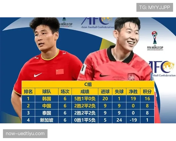2026世界杯48队12小组赛制如何规定小组前两名晋级规则 2026世界杯48队12小组赛制如何规定小组前两名晋级规则