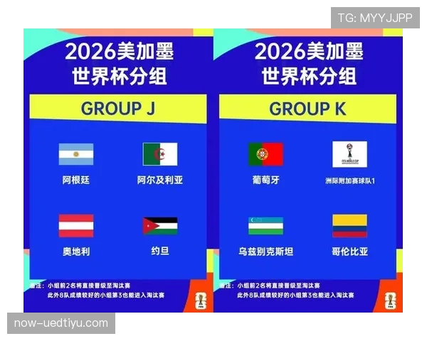2026世界杯48支球队12个小组如何分组的规则详解