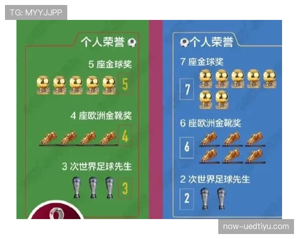 梅西与C罗生涯荣誉及赛事影响力对比：历史地位差异的核心因素解析